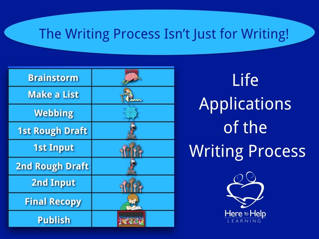 Writing-Process-Icons.001-1024x768