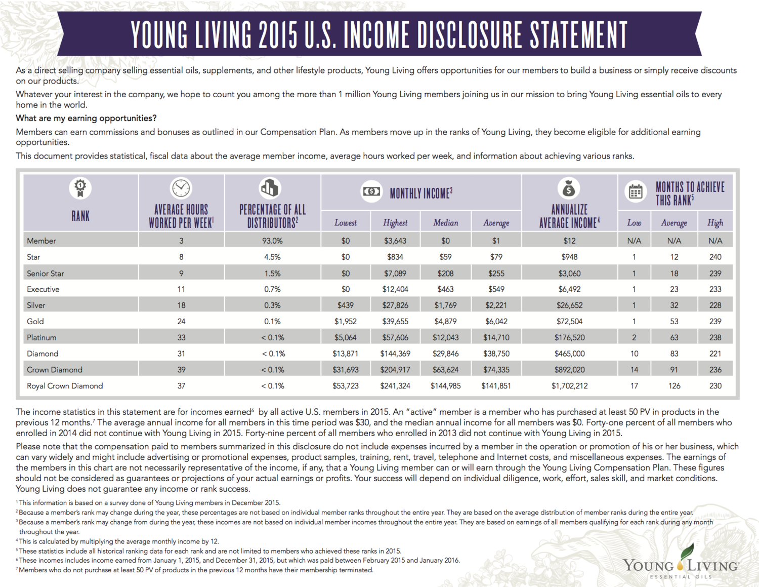 income-disclosure